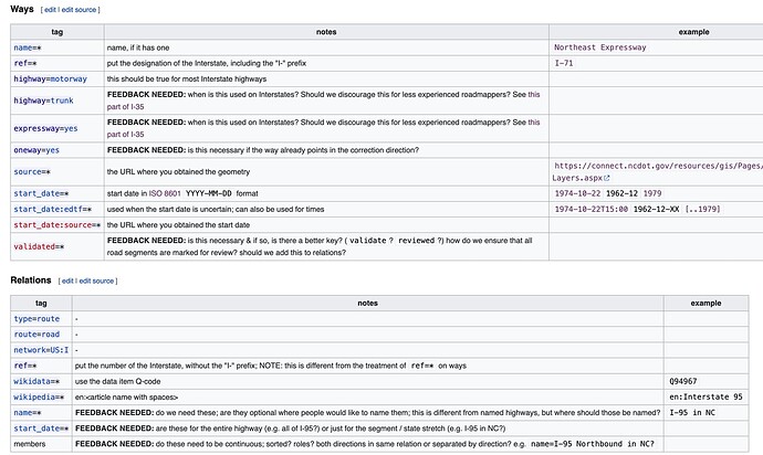 Highways - OpenStreetMap Wiki 2024-06-25 17-47-58